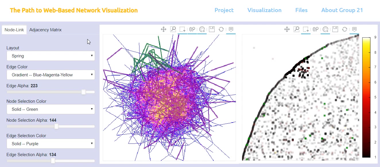 Web-based network visualization edge-bundling video.